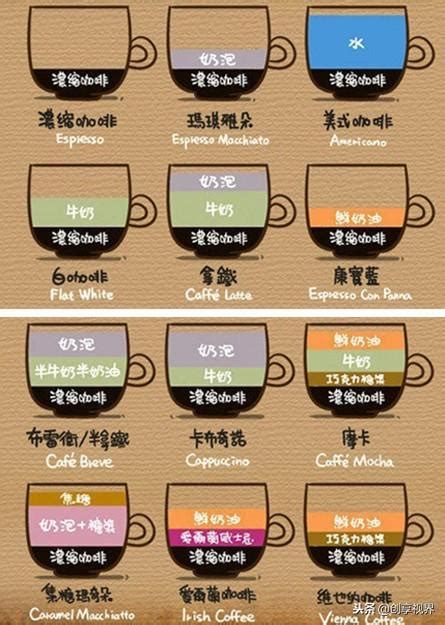 咖啡屬|【咖啡百科】史上最全咖啡品種知識 – caffesme